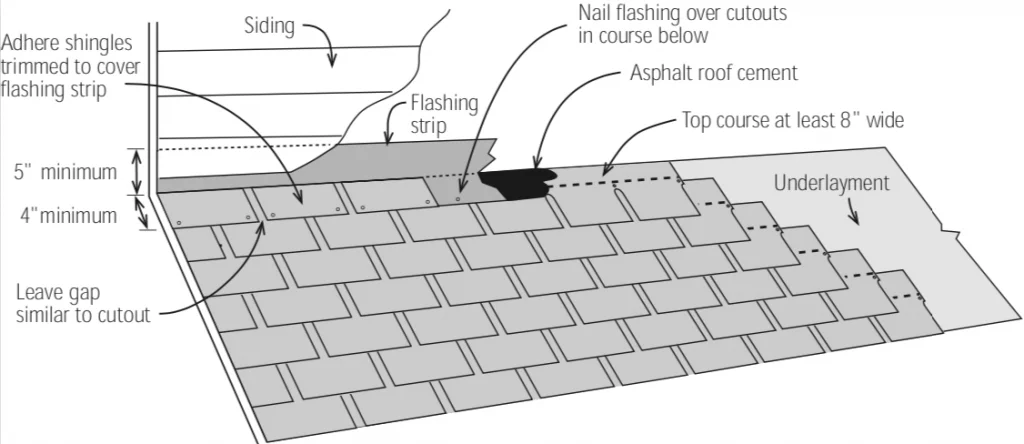 Use Proper Flashing