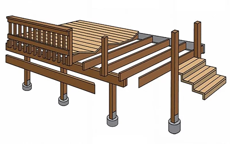 Deck Foundation And the Ledger Board