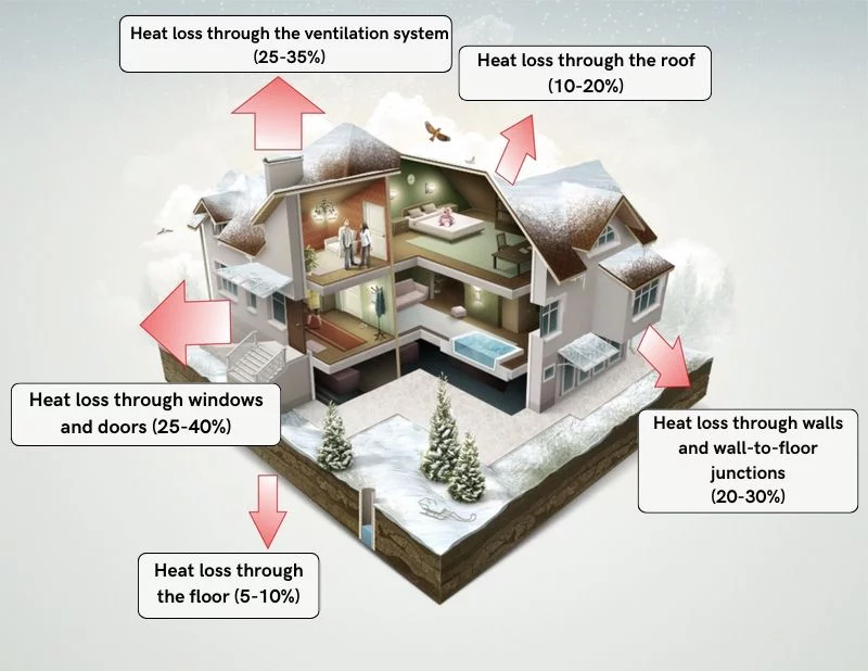 House Heat Loss