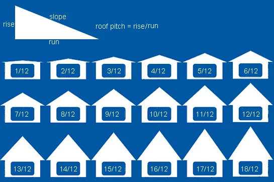Roof Slope Calculation