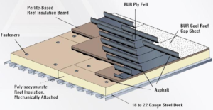 Roof Membrane Detailed Guide: All You Need to Know