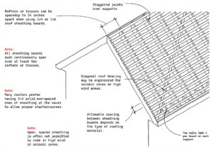 Skip Sheathing: Your Key to Ventilated Roof Decking